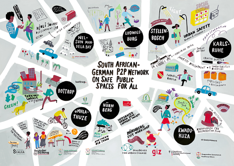 Plakat des „South African-German P2P Network on safe public space for all“.