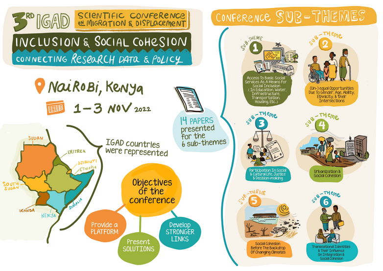 The poster for the third IGAD scientific conference. Copyright: IGAD