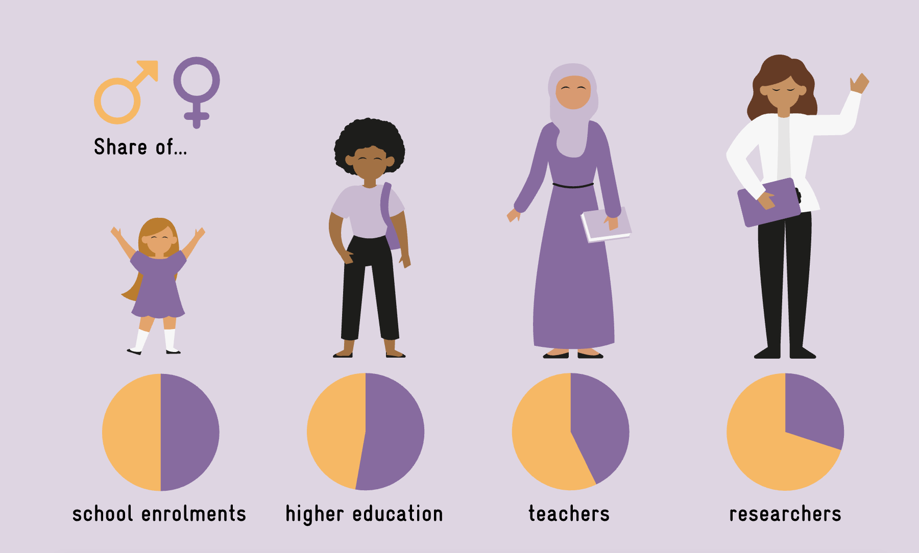 Progress in education