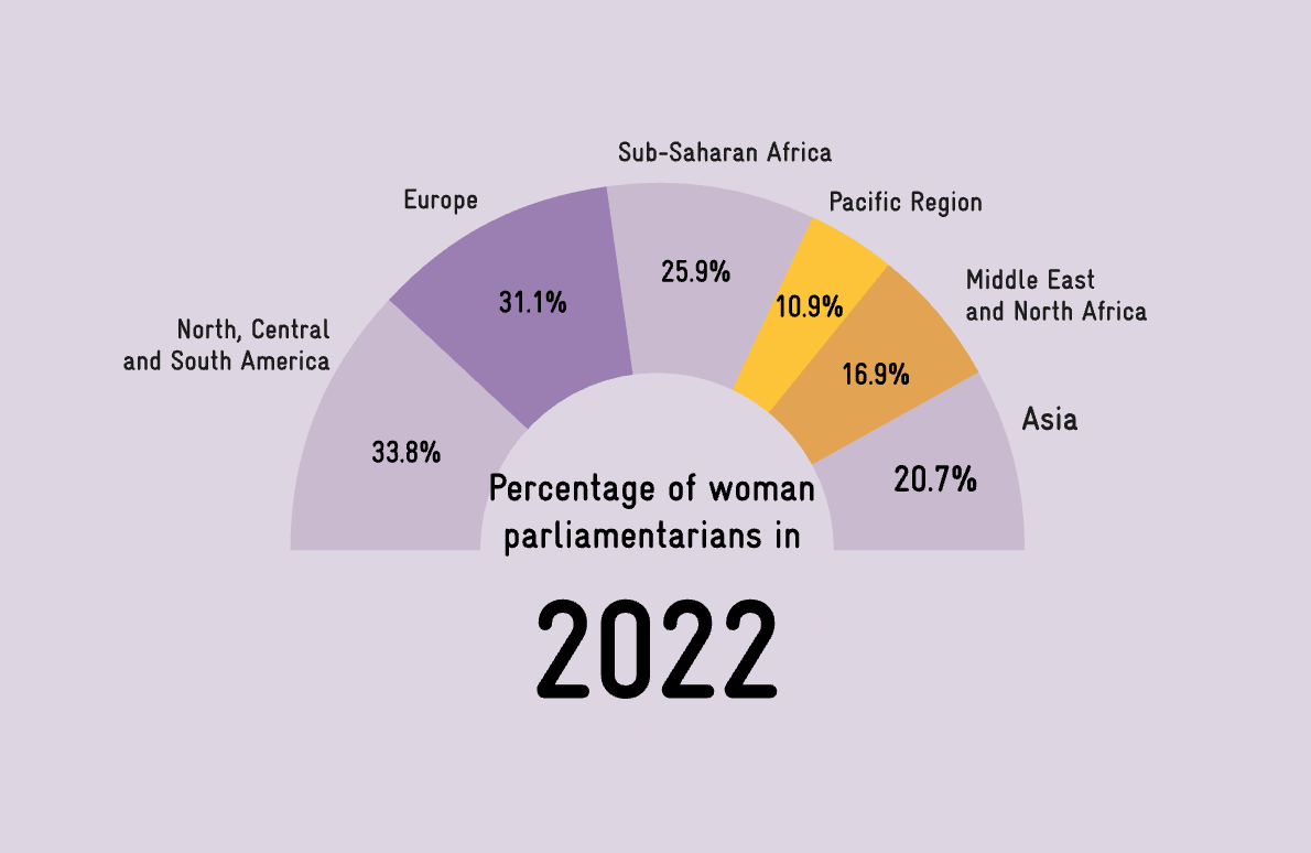 Political participation