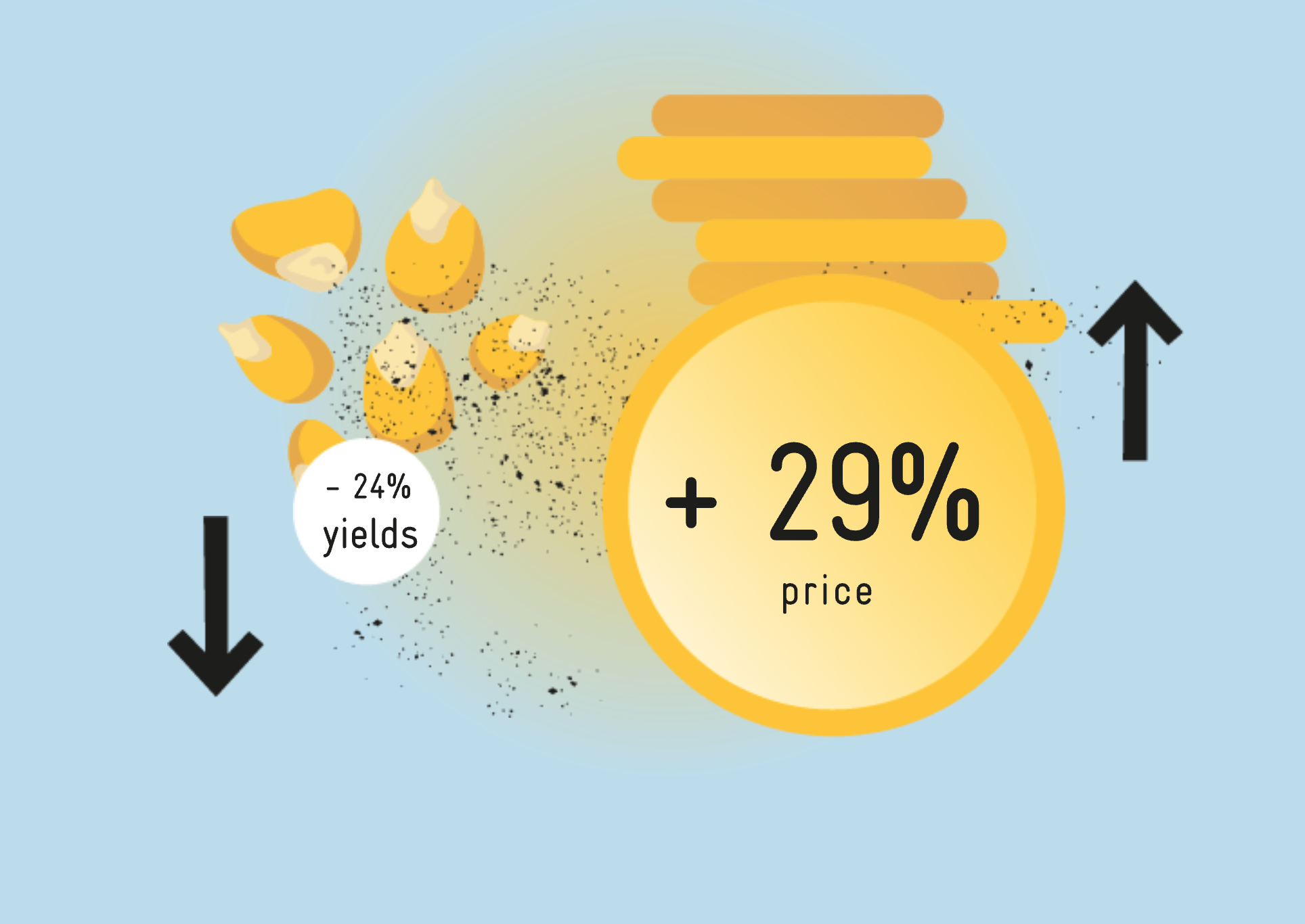 Food and nutrition security