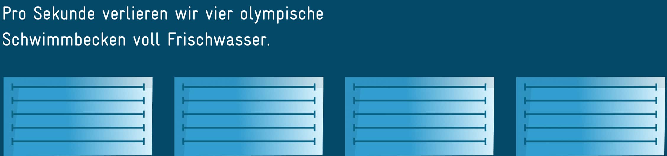 Pro Sekunde verlieren wir vier olympische Schwimmbecken voll Frischwasser.
