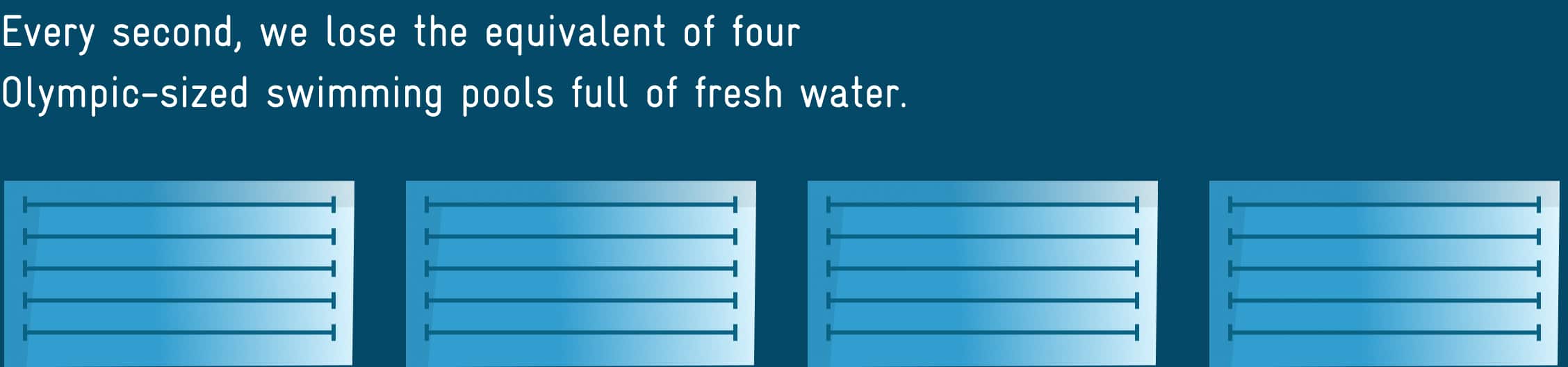 Every second, we lose four Olympic-sized swimming pools full of fresh water.