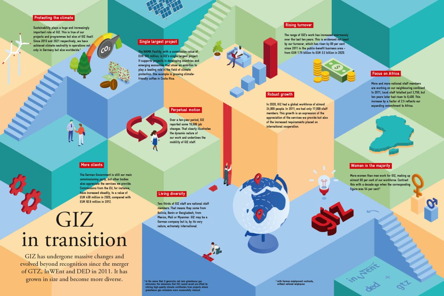 Please click on the infographic to enlargen it.