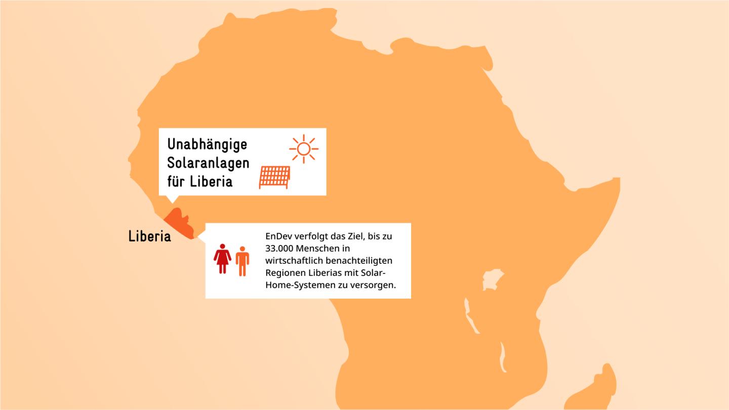 Grafik: Eine teilweise Karte von Afrika, Liberia ist farblich abgehoben. Die Grafik informiert über ein Projekt zu unabhängigen Solaranlagen und Anzahl an Personen, die davon profitieren.