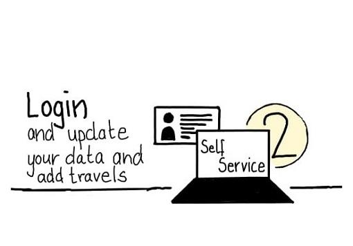 Slide saying "2. Login and update your data and add travels"