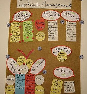 Sonderinitiative „Fluchtursachen bekämpfen – Flüchtlinge reintegrieren“. Jordanien. Stipendiaten erarbeiten während einer Schulung in Gruppen eine Übersicht über ihre Konflikte (Foto: Henrike Hilgenfeld) © GIZ