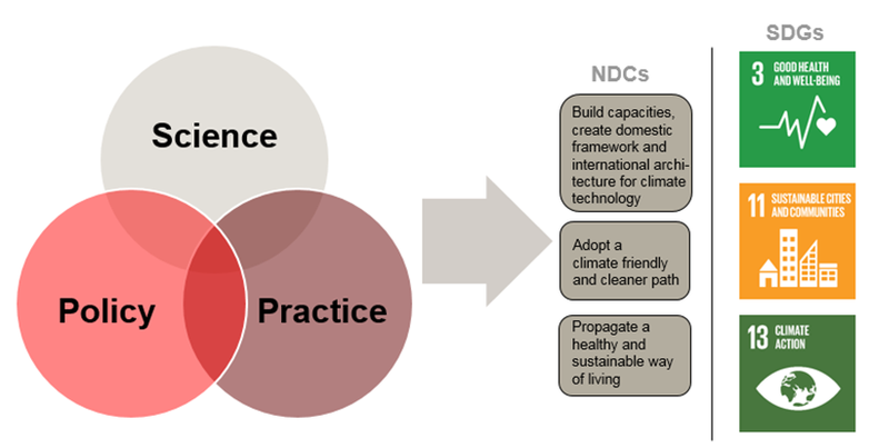 GIZ_2020_Coordination of climate change actions in India