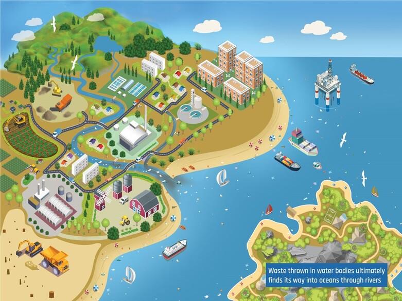 Problem Illustration, wie Plastik in den Ocean von Indien gerät