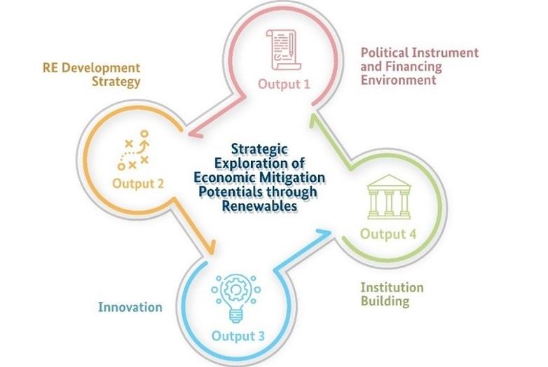 Aerial view of biogas power plant at palm oil mill of PTPN V in Kampar, Riau ©GIZ Indonesia, 2021