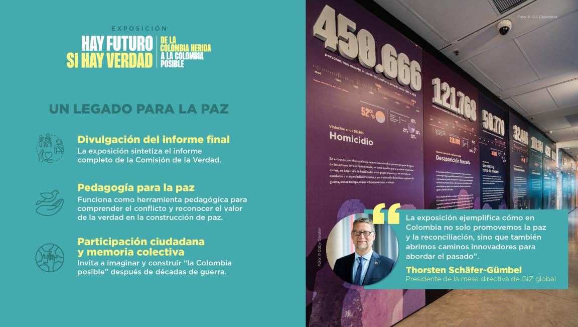 Exposición