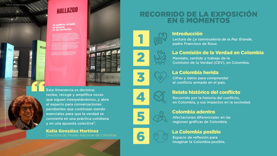 Exposición
