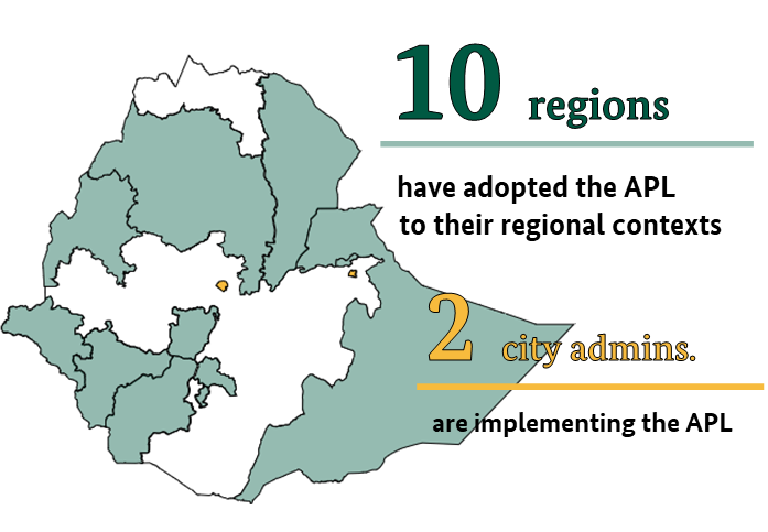 APL implementation map
