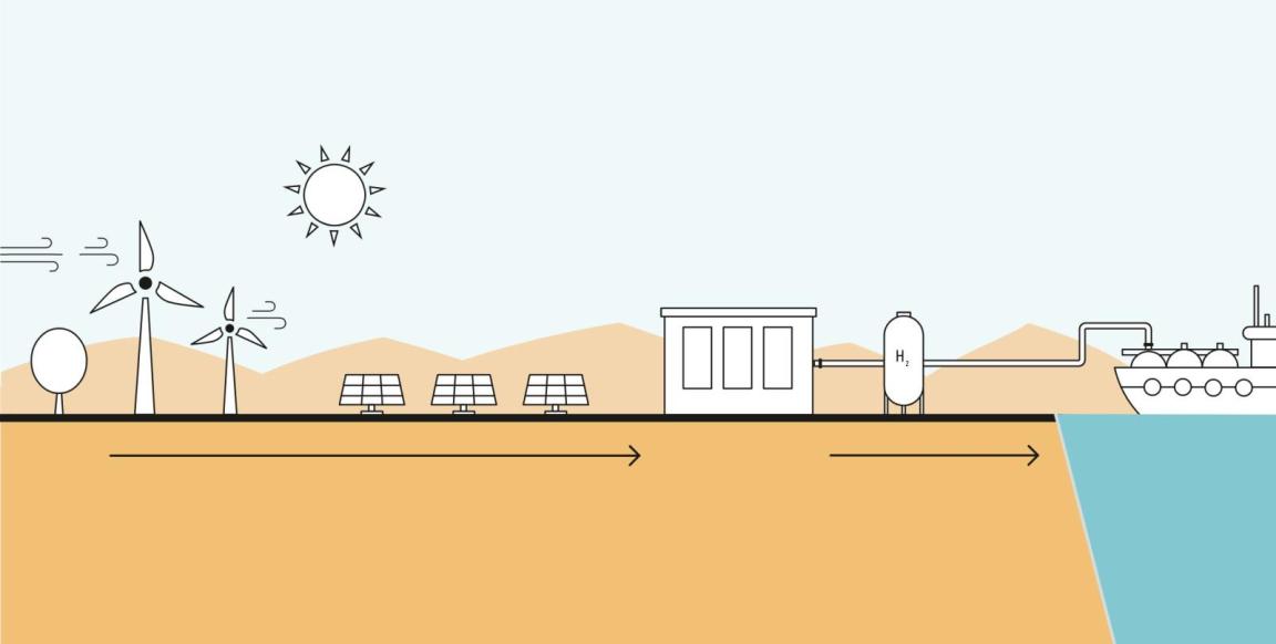 Schematische Illustration einer Wasserstoff-Anlage
