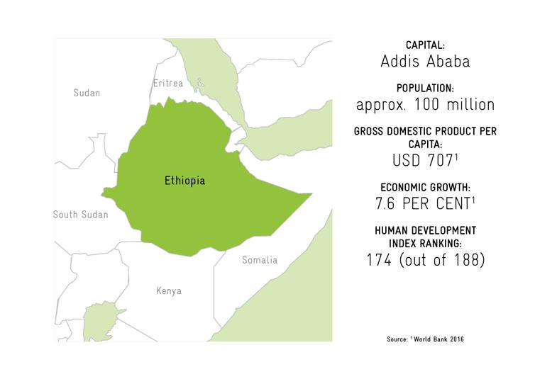 Karte von Äthiopien
