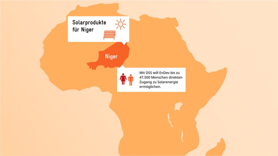 Grafik: Eine teilweise Karte von Afrika, Niger ist farblich abgehoben. Die Grafik informiert über ein Projekt zu Solarprodukten und Anzahl an Personen, die davon profitieren.