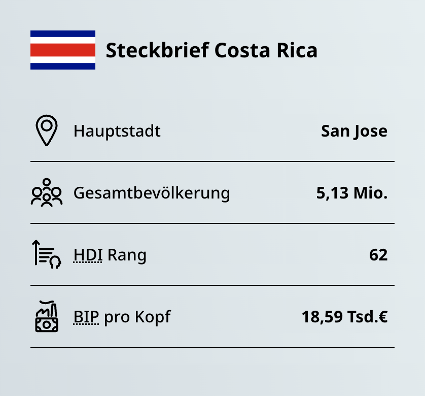 Steckbrief Costa Rica