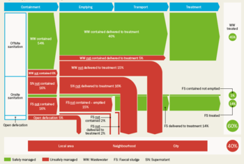 GIZ2019_Sustainable Sanitation Programme_2