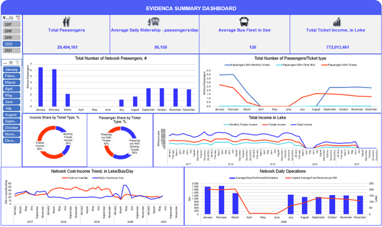 gizIMAGE_commercial-bus-tool