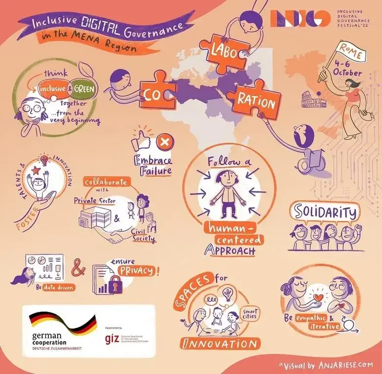 Infographic on inclusive digital governance.