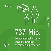 6.3_Soziale-Sicherung_Wirkungsgrafik-200x200