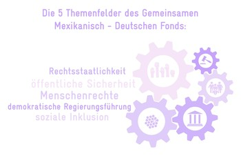 Gemeinsamer Fonds Mexiko-Deutschland. Banner © GIZ