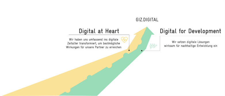 giz-2023-de-digitalisation
