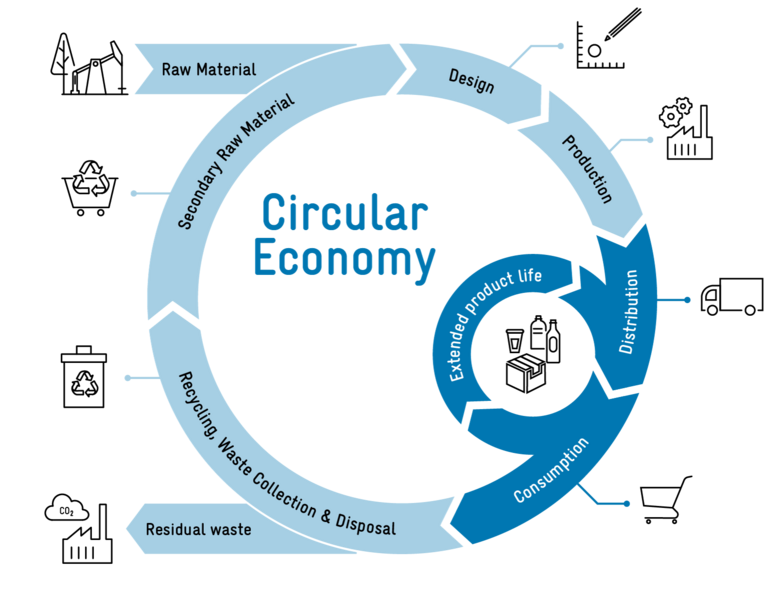 giz2023-image-grafik-circular-economy