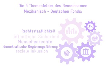 Joint Mexican-German Fund. © GIZ
