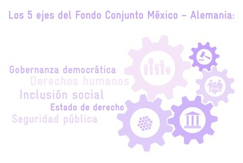 Fondo Conjunto Mexicano-Alemán. © GIZ