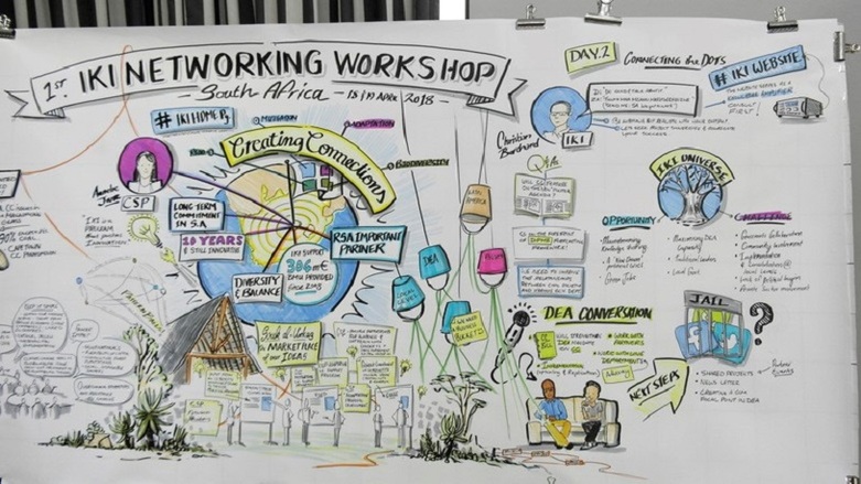 Poster from the first network meeting of the International Climate Initiative in South Africa © GIZ / CSP